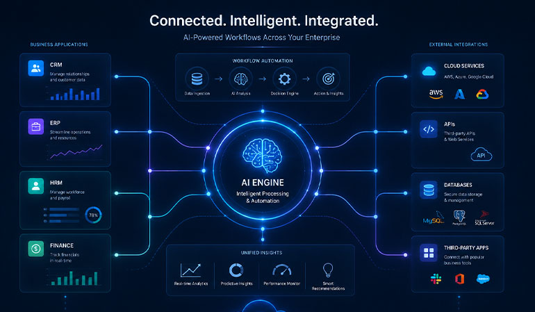 AI-Driven Solutions