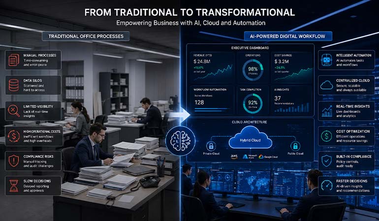 AI-Driven Solutions